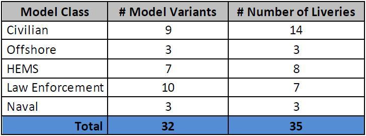 variants repaints